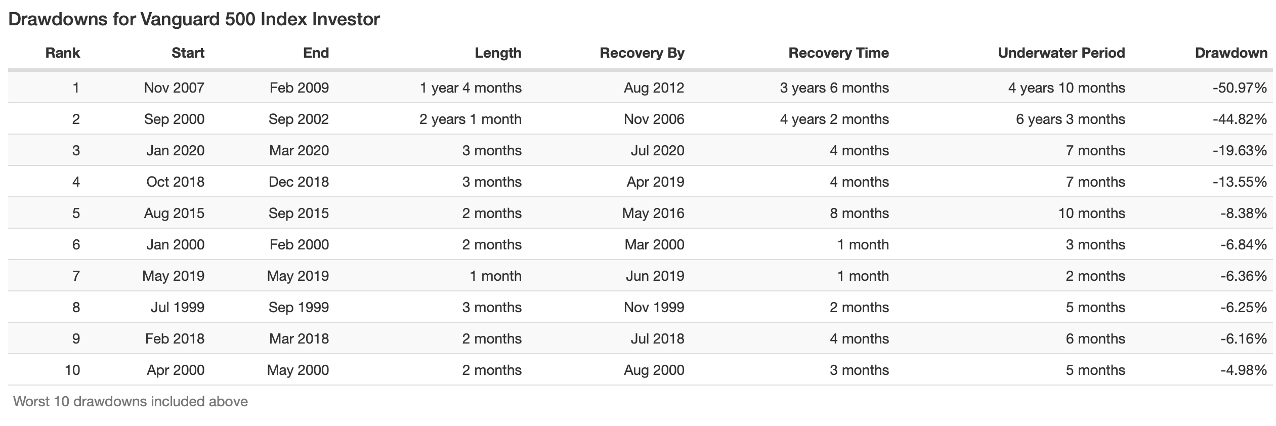 XLU Utilities Select Sector SPDR Fund ETF 分析 ETF 先生－投資理財的第一站